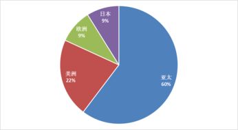 電子元件與芯片銷量萎縮下的產業(yè)結構變遷與電子產品銷售新趨勢