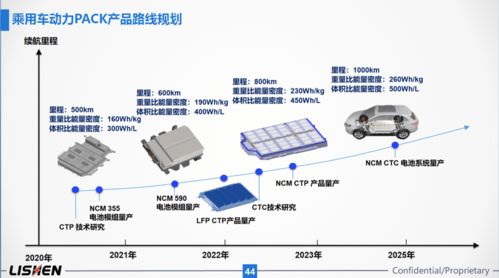 展會直擊 2021上海車展力神電池分享交流會，電子產品銷售新機遇